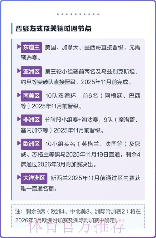 2026美加墨世界杯参赛球队一览 2026美加墨世界杯参赛球队一览