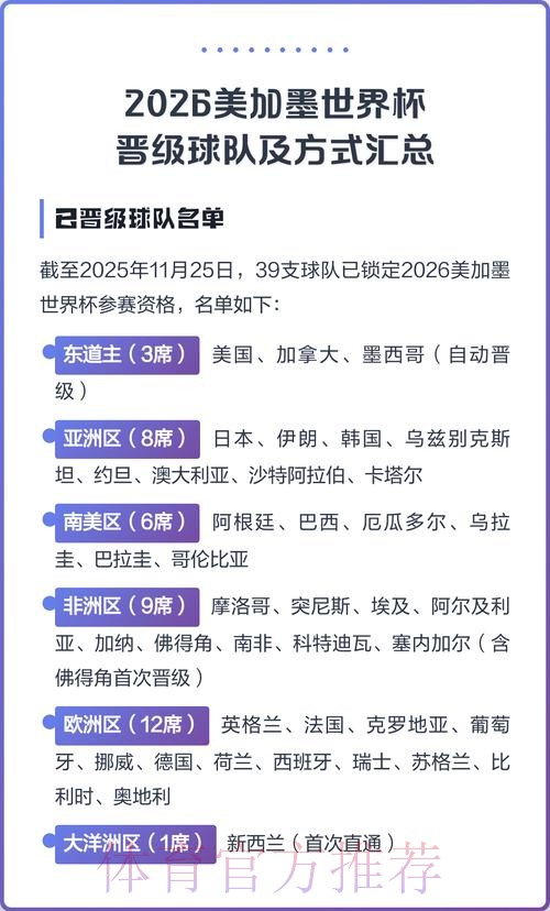 2026美加墨世界杯参赛球队一览 2026美加墨世界杯参赛球队一览