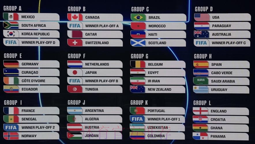 2026美加墨世界杯排名免费 2026美加墨世界杯排名免费