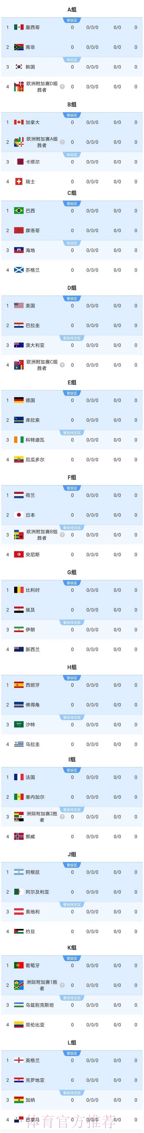 2026世界杯美国球队名单