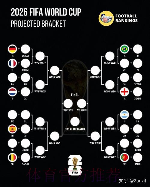 2026世界杯比分预测准不准