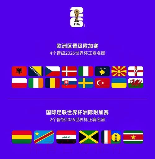 2026世界杯球队名单网站