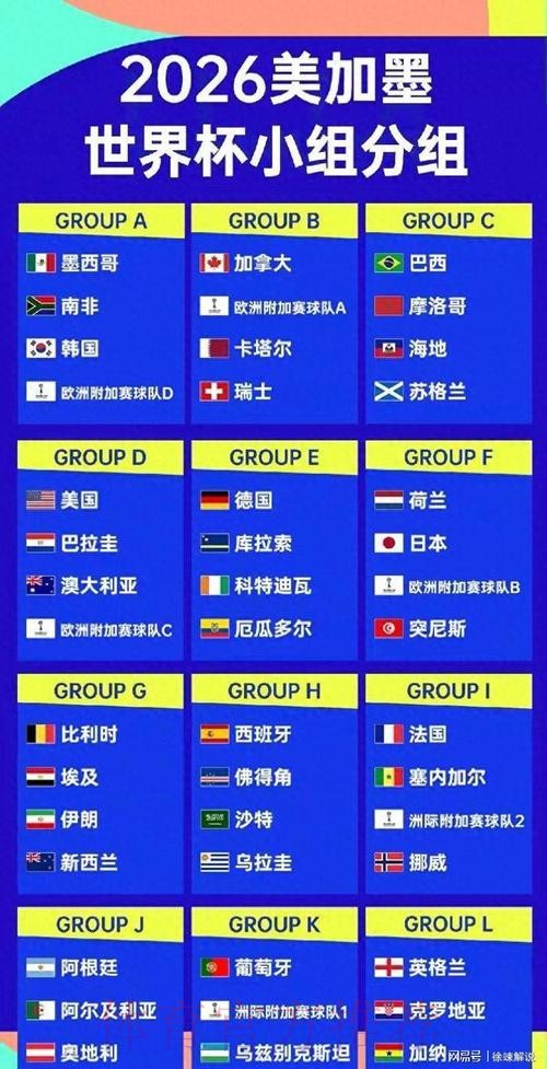 2026美加墨世界杯阵容分析网站