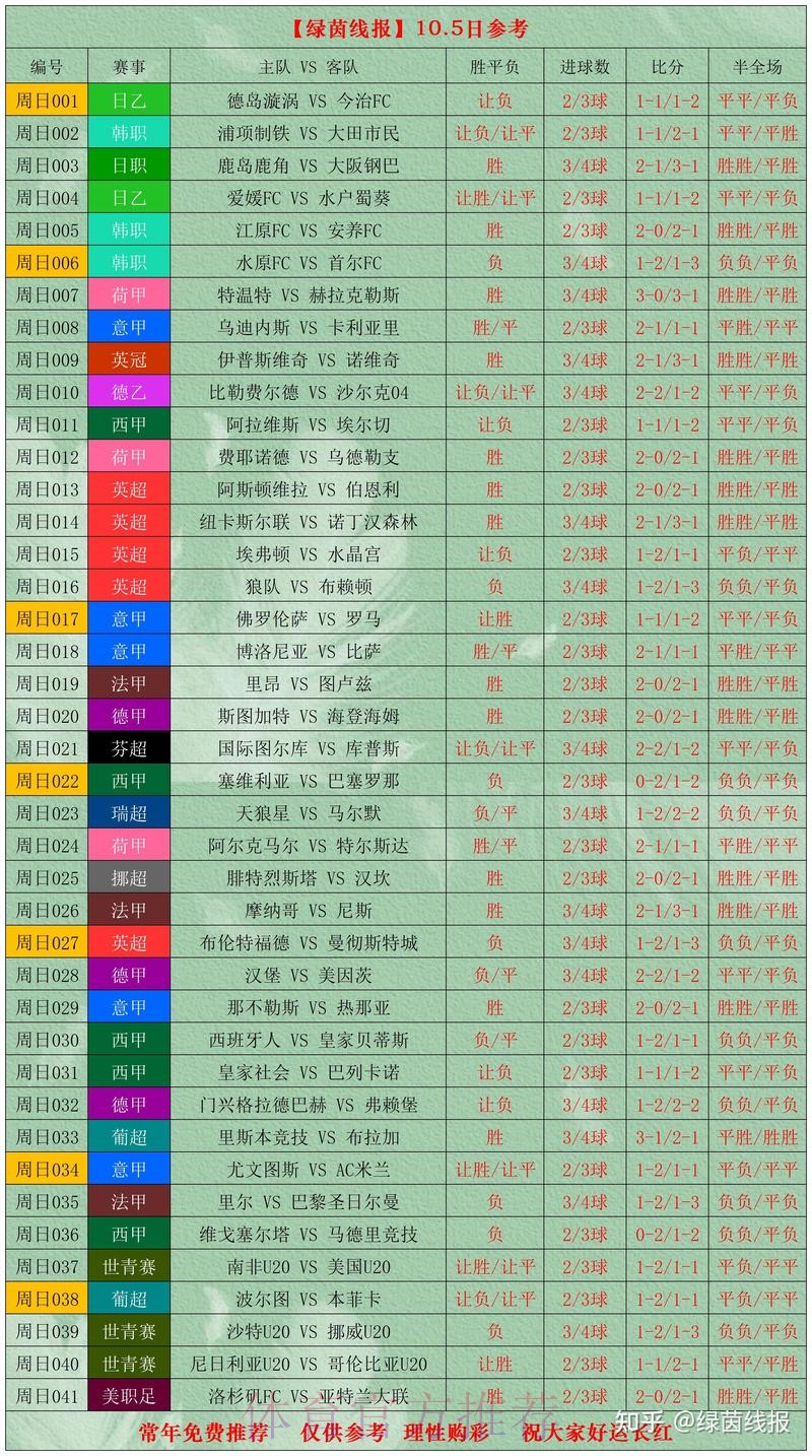 世界杯买球分析